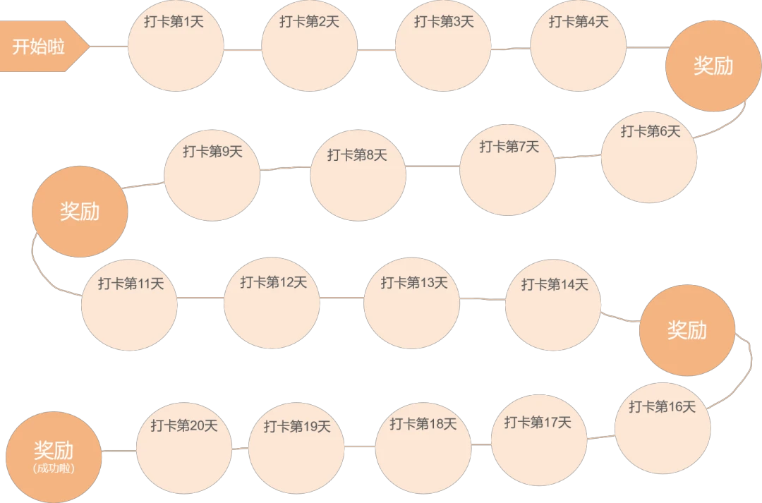 大学生球员如何应对季后赛压力_2
